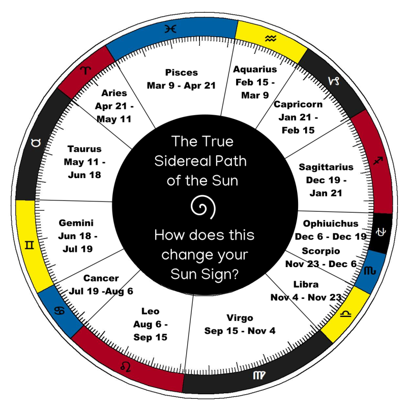 Custom Astrology Reading